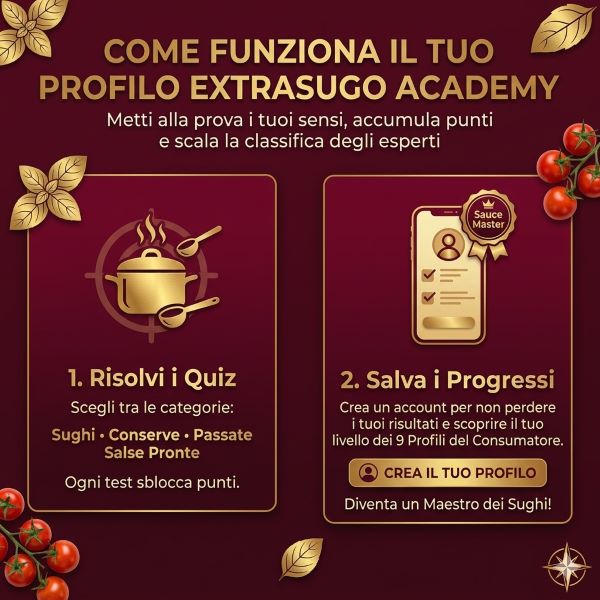 Profilo Extrasugo Academy – classifica e punteggi